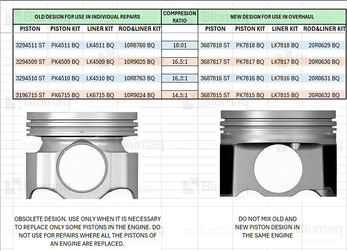 3082053 ST ПОРШЕНЬ